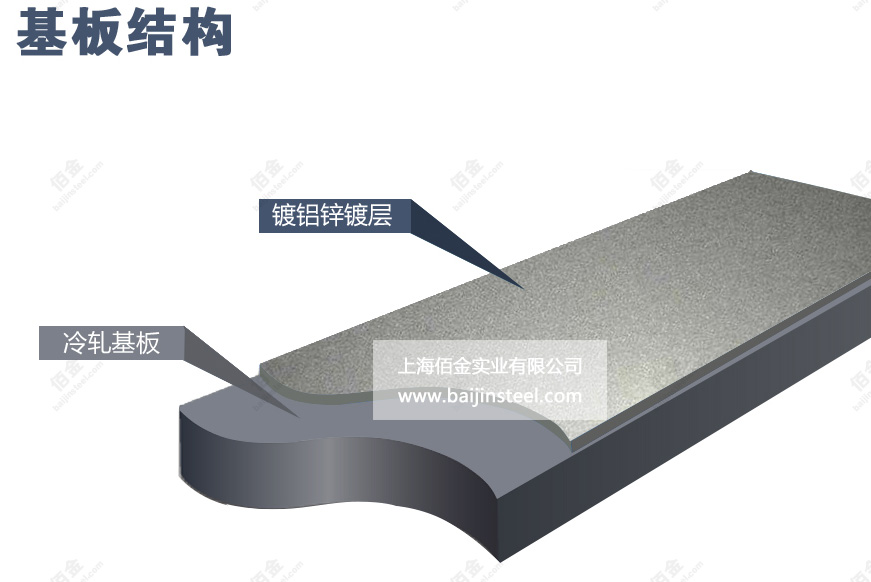 镀铝锌基板结构图