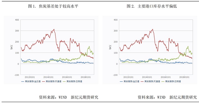 焦炭动态 焦炭动态