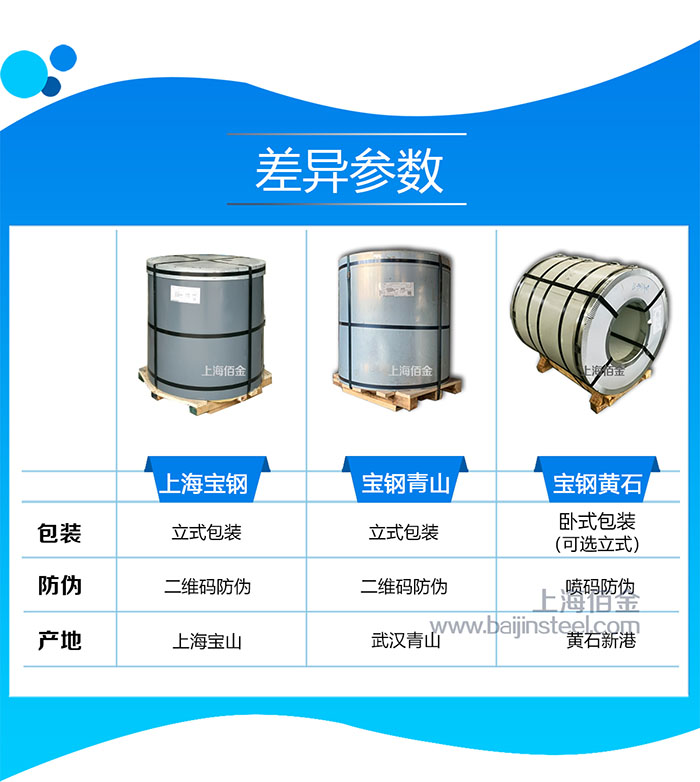 宝钢彩涂板钢厂对比