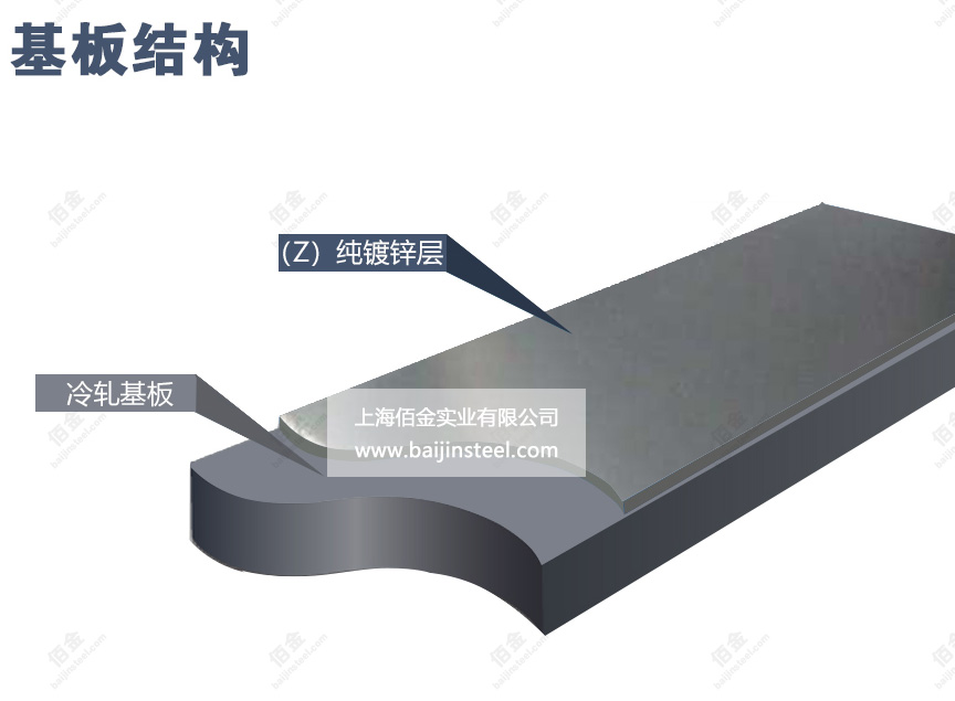 热镀锌基板结构图 热镀锌基板结构图