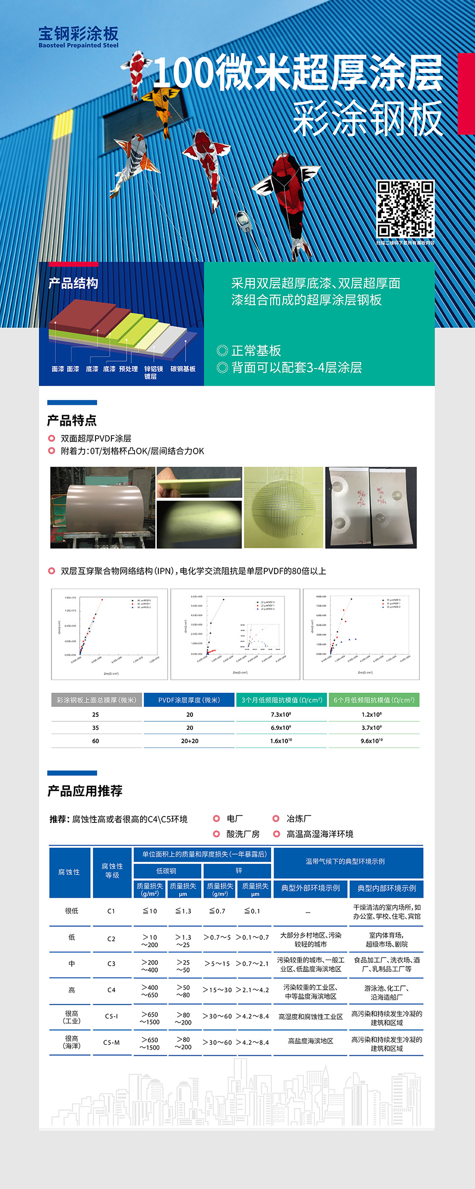 100微米超厚涂层彩涂钢板