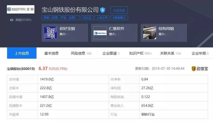宝钢独资5亿设立宝钢盐城钢铁有限公司